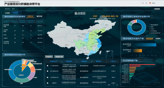 2.基于动态数据要素底座的产业链智能规划辅助平台