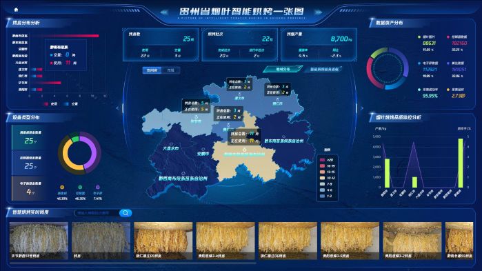 贵州省烟叶智能烘烤一张图1
